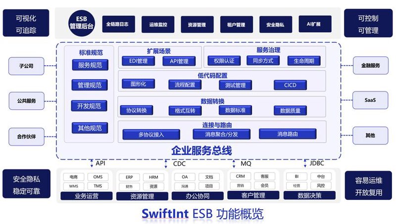 小程序开发秘籍：打造个性应用的六大技巧